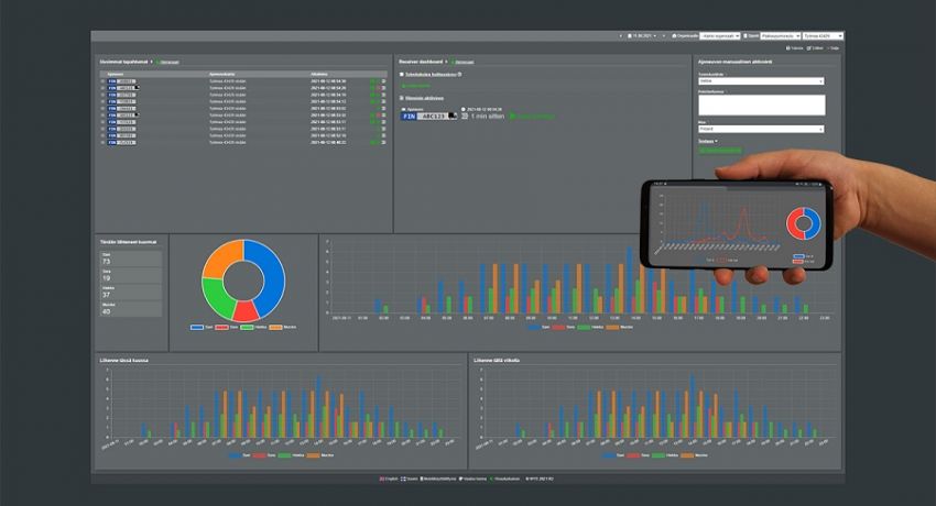 Dashboard examples